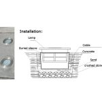 اب لايت اضاءة ارضيات 3 ليد مقاوم للمياه