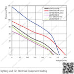 شفاط ازاز اوكراني 6 بوصة مدور فينتس VENTS 150 PF (1)