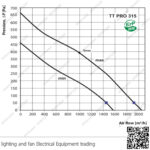شفاط سقف مركزي 12 بوصة اوكراني VENTS TT PRO 315
