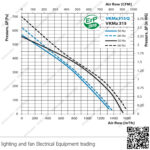 شفاط سقف مركزي معدن 12 بوصة اوكراني VENTS