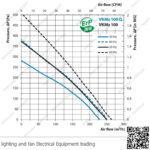 شفاط سقف مركزي معدن 4 بوصة اوكراني VENTS