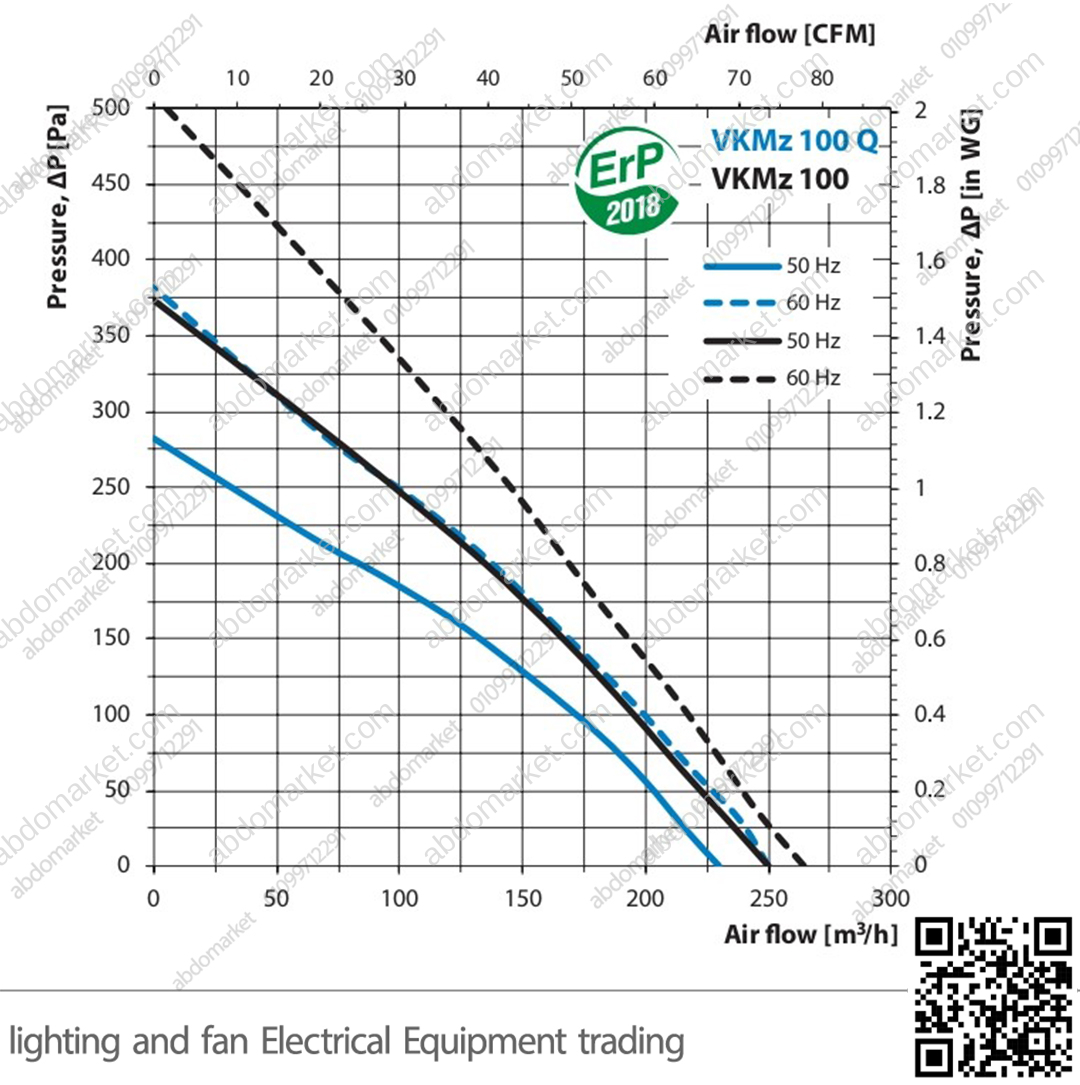 شفاط سقف مركزي معدن 4 بوصة اوكراني VENTS شفاط سقف مركزي معدن 4 بوصة اوكراني VENTS