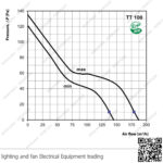 شفاط سقف مركزي 4 بوصة اوكراني VENTS TT100