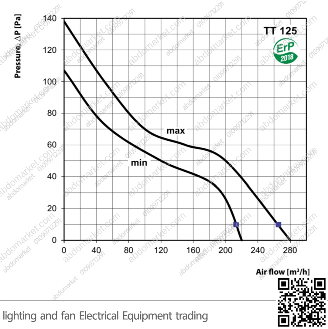 شفاط سقف مركزي 5 بوصة اوكراني VENTS TT125 شفاط سقف مركزي 5 بوصة اوكراني VENTS TT125