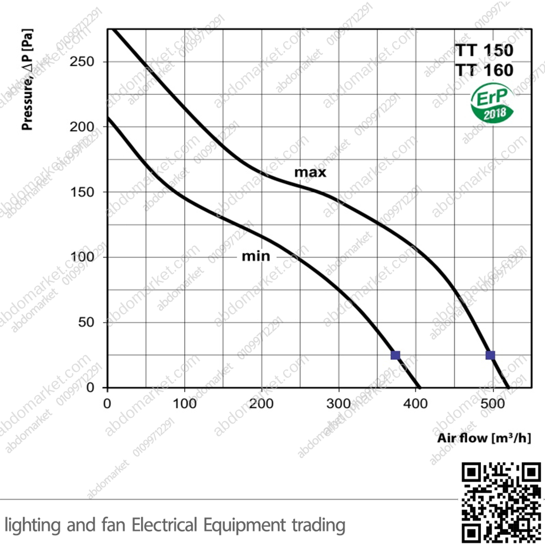 شفاط سقف مركزي 6 بوصة اوكراني VENTS TT150 (7)