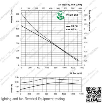 شفاط طرد مركزي صناعي 10 بوصة اوكراني VENTS VKMK 250