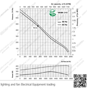 شفاط طرد مركزي صناعي 12 بوصة اوكراني VENTS VKMK 315