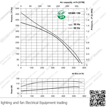 شفاط طرد مركزي صناعي 6 بوصة اوكراني VENTS VKMK 150