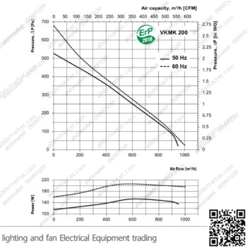 شفاط طرد مركزي صناعي 8 بوصة اوكراني VENTS VKMK 200