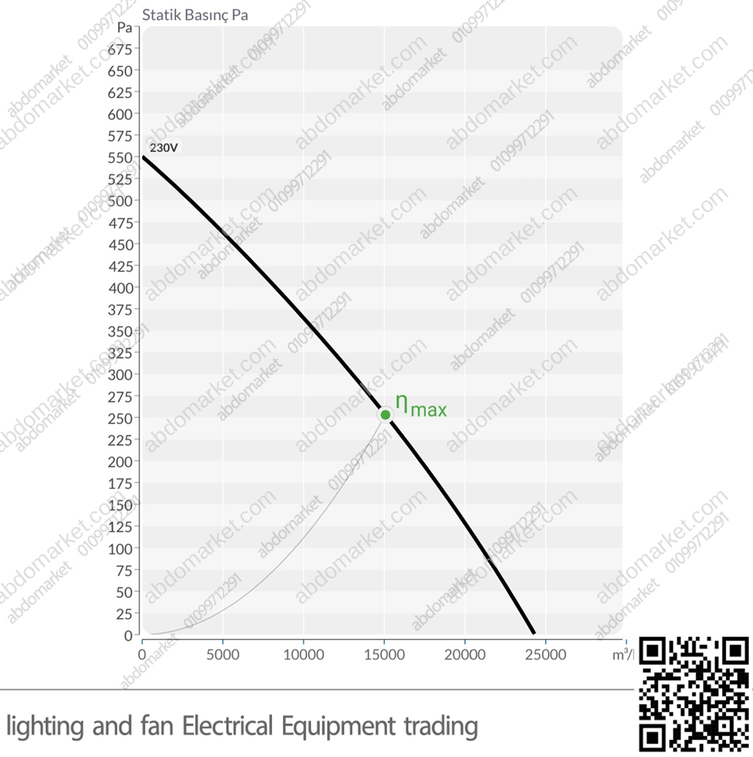 شفاط صناعي 1 متر * 1 متر تركي BVN B5PAM 800 شفاط صناعي 1 متر * 1 متر تركي BVN B5PAM 800