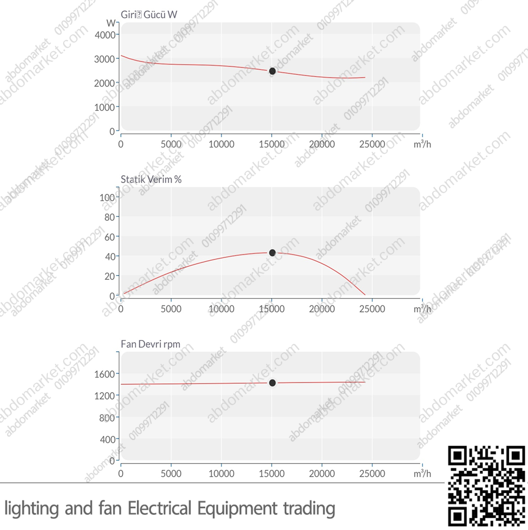 شفاط صناعي 1 متر * 1 متر تركي BVN B5PAM 800 شفاط صناعي 1 متر * 1 متر تركي BVN B5PAM 800