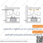 شفاط مطبخ بيورتي مخفي 3 سرعات 60 سم اسود FLATO PRO BL 850m3/h